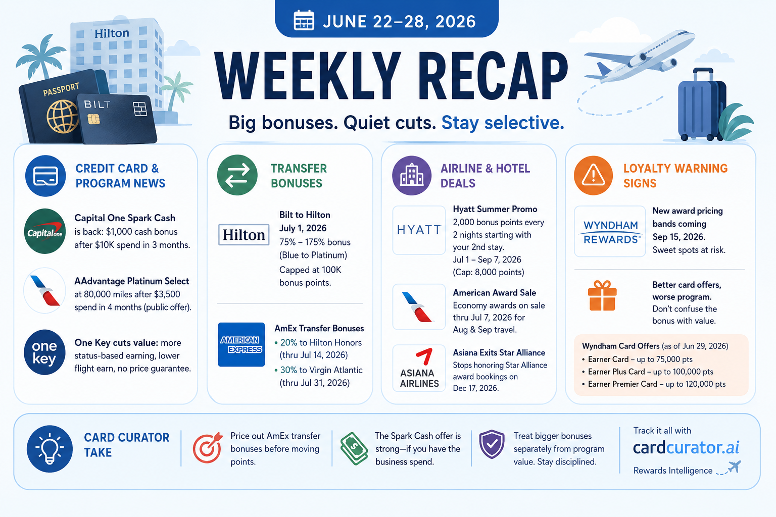 Weekly Recap 2026-6-29